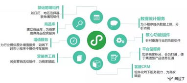 微信開發者培訓班上海開講 官方賦能，助力服務商玩轉小程序生態